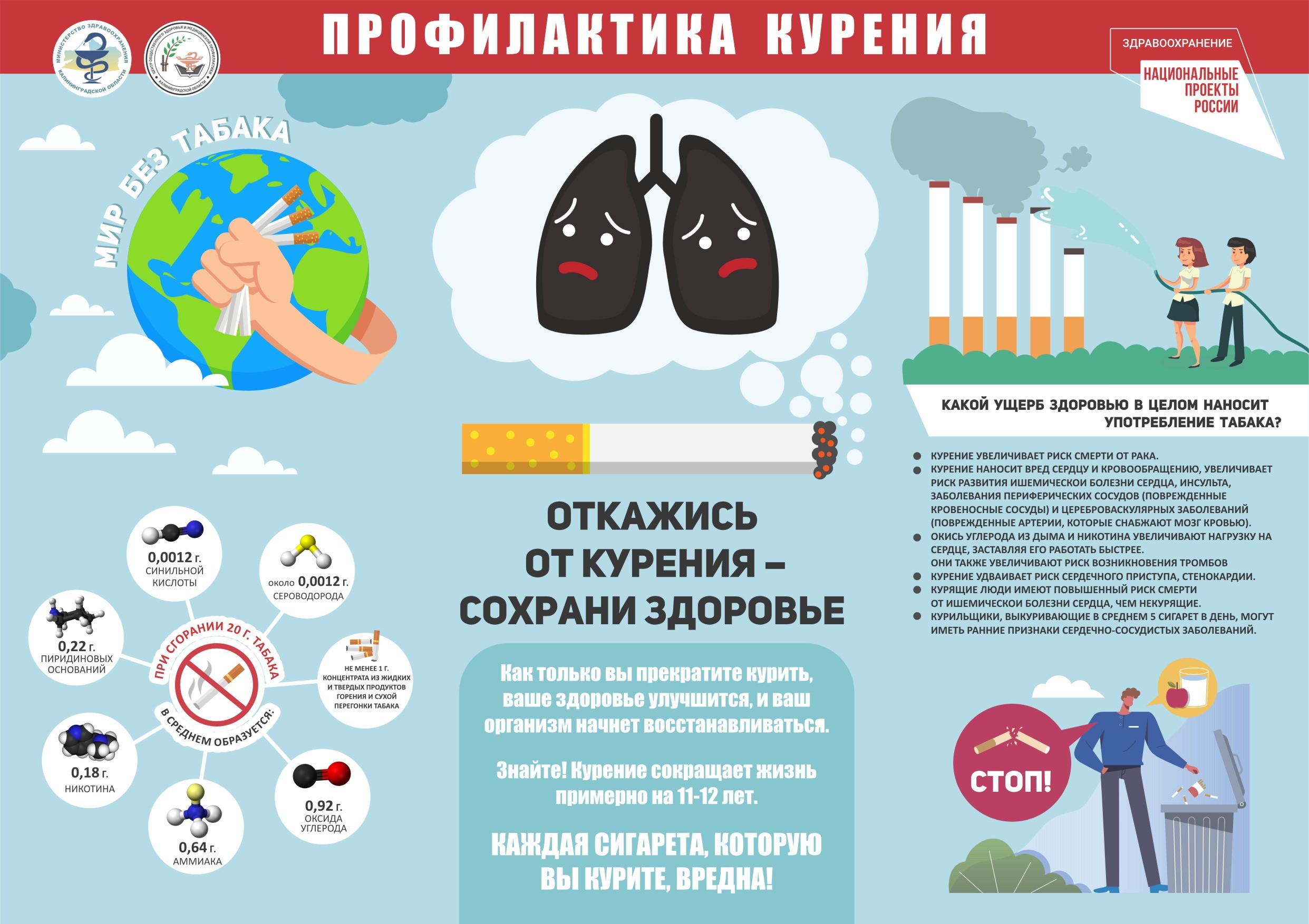 Акция Всемирный день отказа от курения